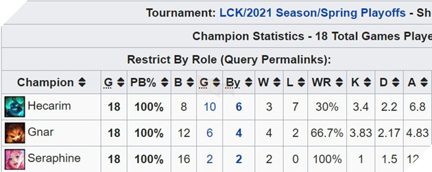 LMHT: Game thủ gọi tên Hecarim là vị tướng mạnh nhất bản cập nhật 11.8, chắc chắn sẽ bị Nerf 2