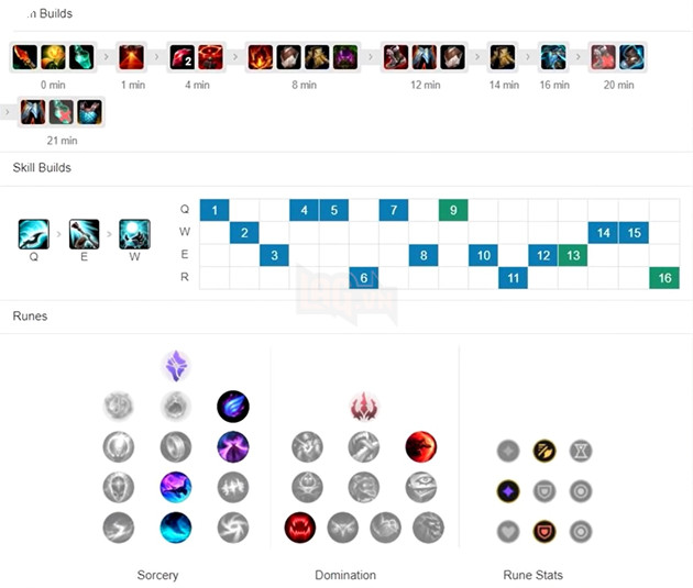 LMHT: Game thủ gọi tên Hecarim là vị tướng mạnh nhất bản cập nhật 11.8, chắc chắn sẽ bị Nerf 3