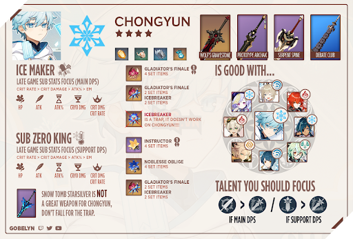 Genshin Impact: Cách chơi Chongyun đầy đủ với hướng build trang bị mạnh nhất 6