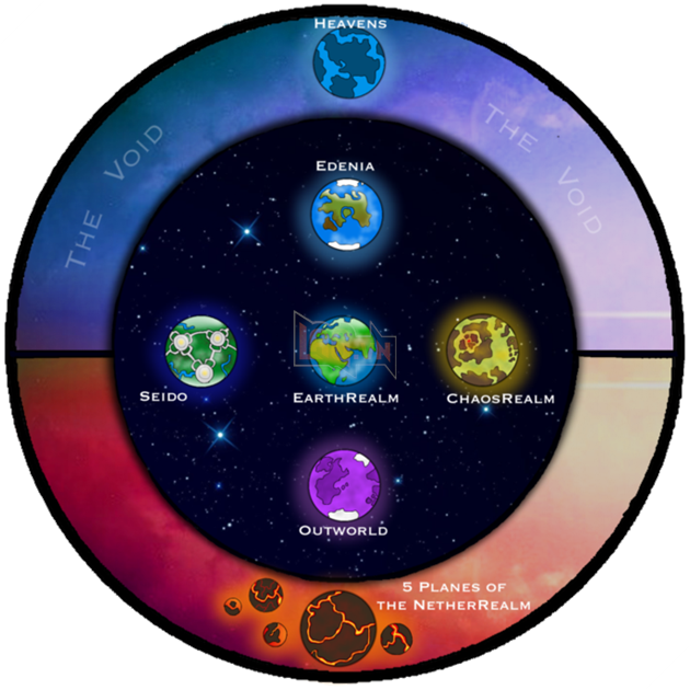 Mortal Kombat Movie 2021: Giải thích ngắn gọn dòng thời gian trong phim 4