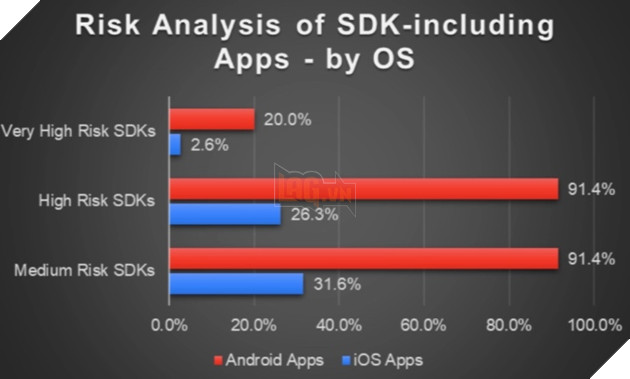 Các ứng dụng trường học của Android được cho là chia sẻ thông tin người dùng hơn cả iOS 2