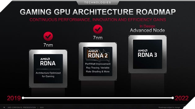 Card đồ hoạ RDNA 3 'Navi 3X' thế hệ tiếp theo của AMD được cho là nhanh hơn gấp 3 lần Big Navi RDNA 2  3