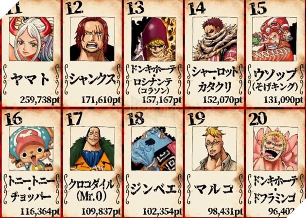 bảng xếp hạng nhân vật one piece được yêu thích nhất