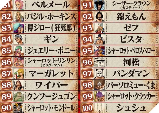 top nhân vật được yêu thích nhất one piece