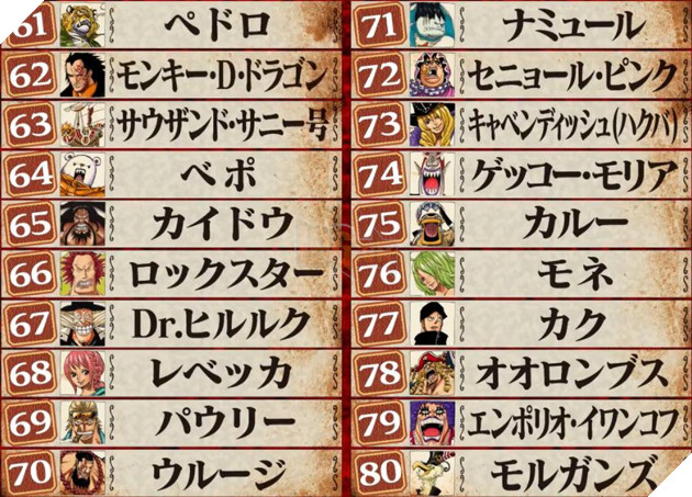 kết quả bầu chọn nhân vật được yêu thích nhất one piece 2021