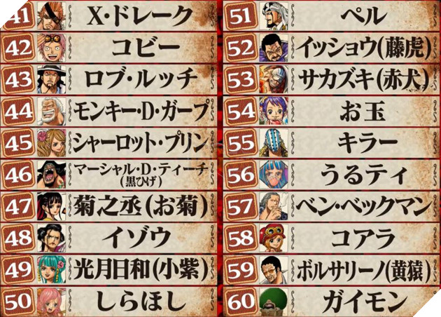 danh sách nhân vật one piece được yêu thích nhất 2021