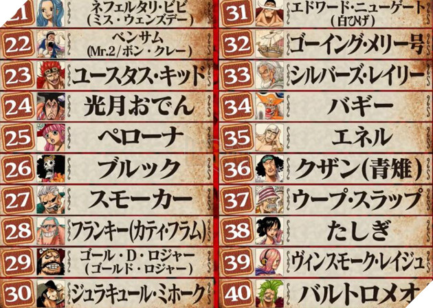 top nhân vật được yêu thích nhất one piece