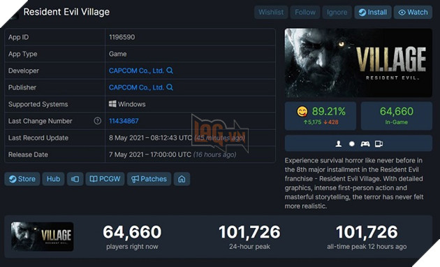 Vừa ra mắt, Resident Evil Village ngay lập tức thiết lập kỷ lục mới