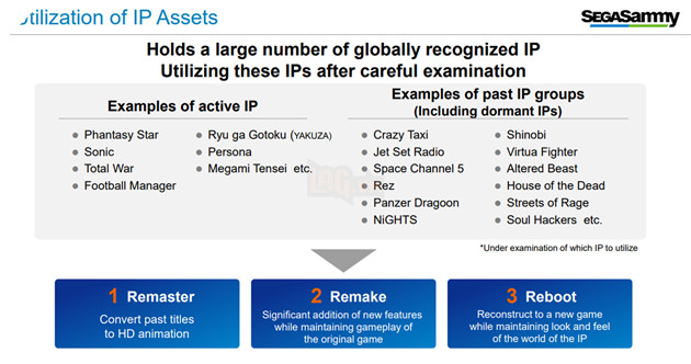 Sega nhắm đến việc hồi sinh tựa game cũ, đem đến nhiều Super Game AAA mới 2