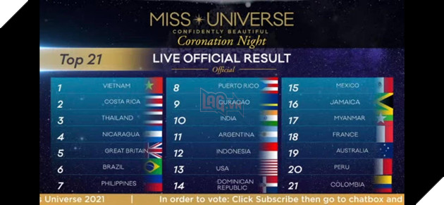 Miss Universe 2020: Khánh Vân dừng chân ở vị trí thứ 12, lập kỉ lục về số lượt bình chọn 7