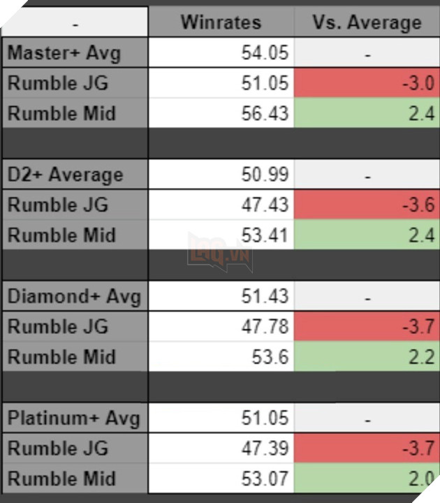 LMHT: Liệu Rumble đi rừng có thật sự mạnh như những gì game thủ vẫn nghĩ? 2