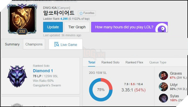 LMHT: Caynon bất ngờ than mệt vì đã gồng gánh DK quá nhiều?