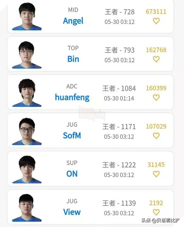 LMHT: Suning Gaming là đội tuyển duy nhất tại LPL có tất cả tuyển thủ đề đạt rank Thách Đấu Hàn 2