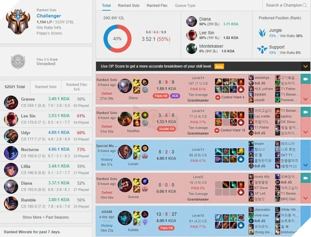 LMHT: Suning Gaming là đội tuyển duy nhất tại LPL có tất cả tuyển thủ đề đạt rank Thách Đấu Hàn 3