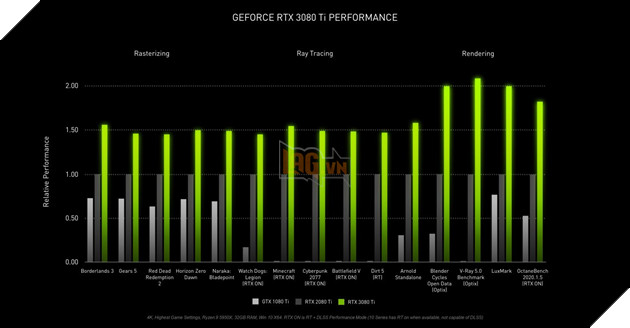 NVIDIA GeForce RTX 3080 Ti 12 GB, Card đồ họa gaming Ampere Ultimate chính thức ra mắ 5