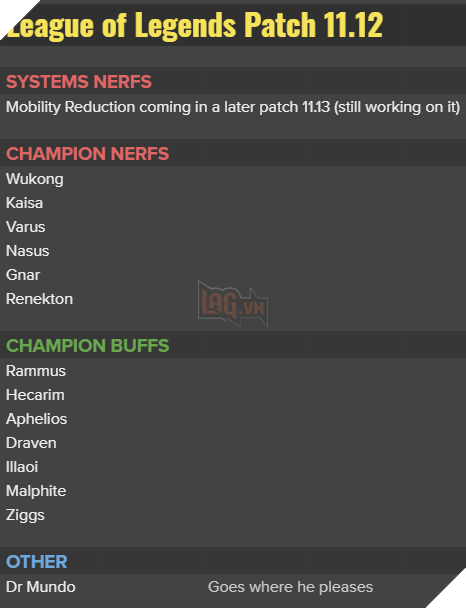 LMHT: Hecarim tiếp tục được buff trong bản 11.12, Wukong và Varus lại bị Nerf không rõ lý do 2