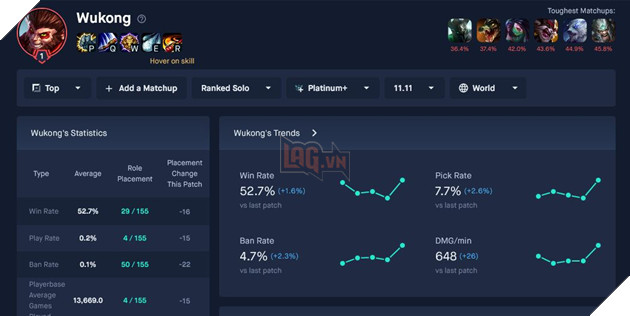 LMHT: Hecarim tiếp tục được buff trong bản 11.12, Wukong và Varus lại bị Nerf không rõ lý do 3