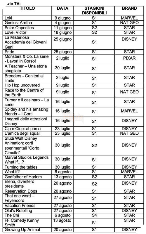 Ngày phát hành loạt series hoạt hình ngược đời What If...? vô tình bị Marvel để lộ? 2