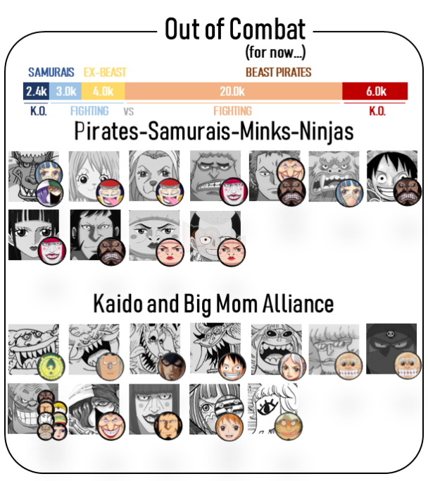 one piece tình hình onigashima