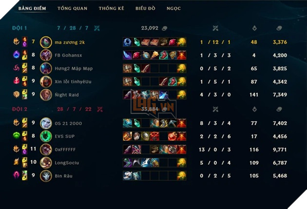 LMHT: Ngôi sao của làng án phạt VCS lại tiếp tục bị phạt dù không còn thi đấu chuyên nghiệp nữa 2