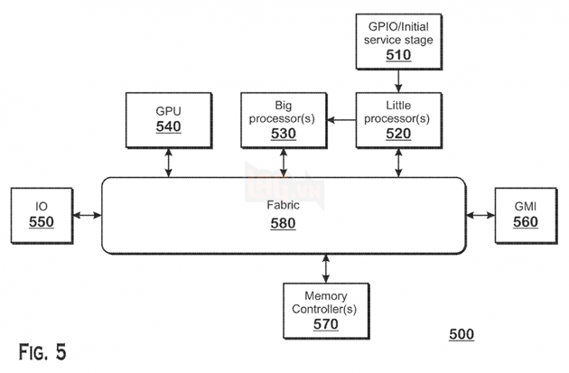 Lõi bộ xử lý lớn và nhỏ của AMD xuất hiện, sắp có trên CPU và APU Ryzen thế hệ tiếp theo 2