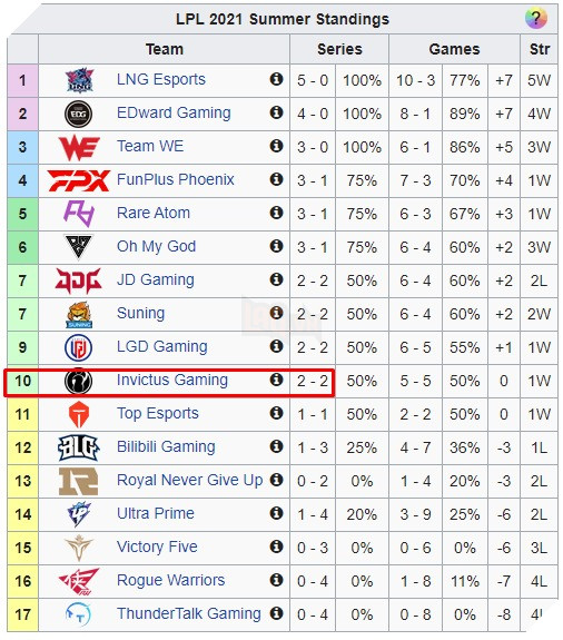 LMHT: TheShy lên tiếng đính chính về tin đồn vô trách nhiệm khi chưa thể tham gia LPL Mùa Hè 2021 5