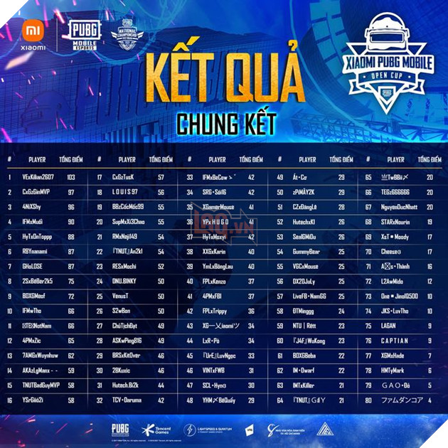 Ông vua Solo TPP của PUBG Mobile Việt Nam lộ diện 3