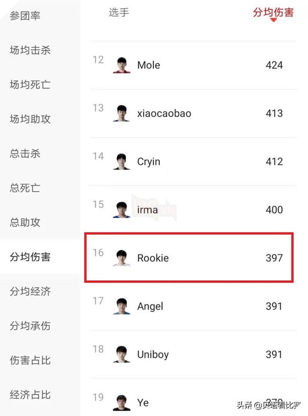 LMHT: Rookie không còn là nhân tố có thể gánh được IG tại LPL Mùa Hè 2021 nữa 3