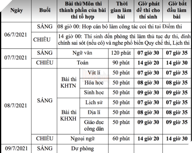 Lịch thi tốt nghiệp thpt 2021