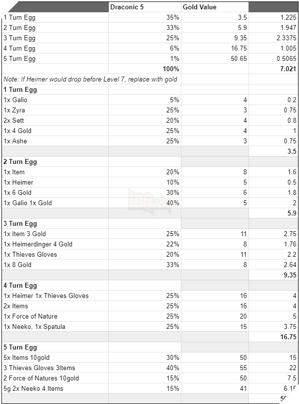 DTCL: Chi tiết bản cập nhật 11.15 chính thức - Mùa 5.5 bắt đầu với hàng loạt thay đổi lớn cần biết 5
