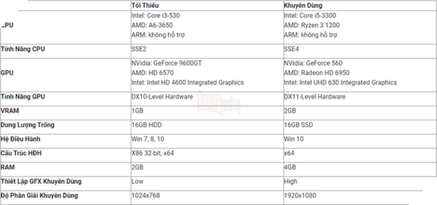 Riot Games quyết định tăng yêu cầu cấu hình của LMHT lên chỉ vì tướng mới Vex 3
