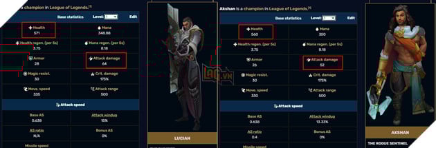 LMHT: Akshan đang sở hữu một tỉ lệ thắng quá tệ dù đã được buff, vì sao nên nỗi? 3