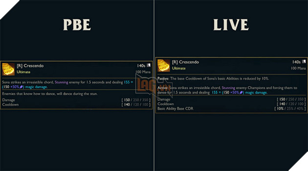 LMHT: Phiên bản làm lại của Sona đã chính thức xuất hiện trên máy chủ PBE 3