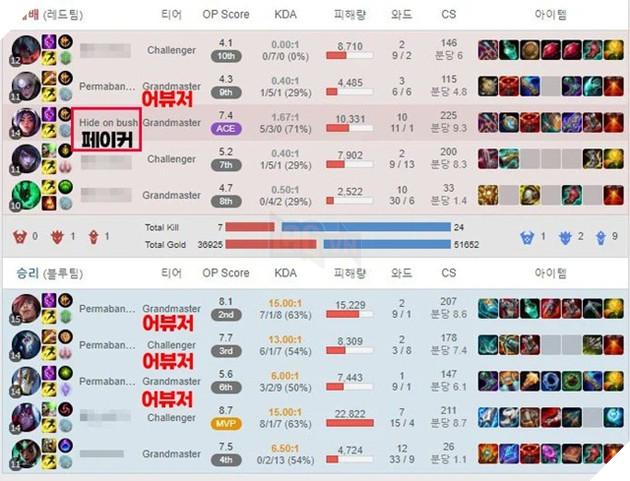 LMHT: Faker vừa lên tiếng thì Riot Hàn đã có động thái ban IP hàng loạt tài khoản troll game 2