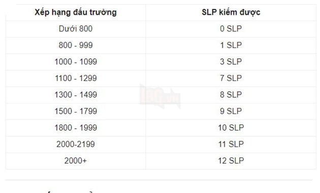 Hướng dẫn cách farm SLP hiệu quả nhất trong Axie Infinity 5