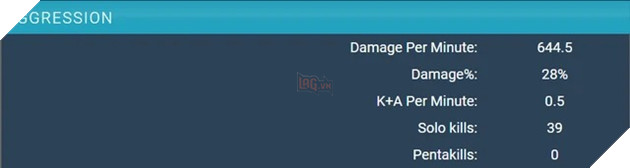 LMHT: BLV quốc tế lên tiếng, khẳng định rằng Dia1 mới là người sở hữu nhiều solokill nhất thế giới 3