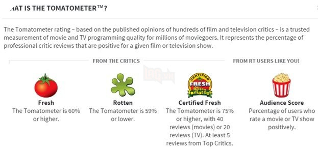 Rotten Tomatoes là gì? 4