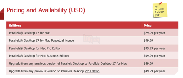 Bạn có thể chạy Windows 11 trên máy Mac bằng bản cập nhật Parallels mới 2