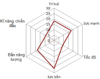 the collector marvel _skill