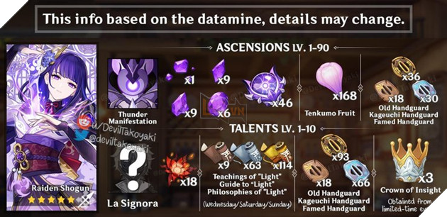 Genshin Impact: Kỹ năng, thông tin, thời gian phát hành Raiden Shogun được tiết lộ 3