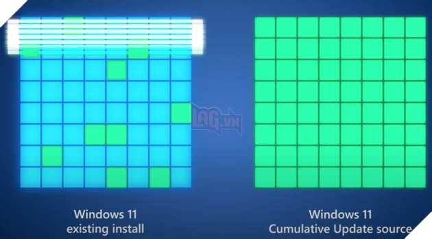 Microsoft tiết lộ lý do tại sao Windows 11 sẽ nhanh hơn Windows 10 3