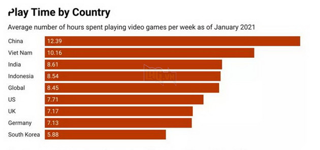 Sau lệnh cấm game online tại Trung Quốc, chuyện gì đang thật sự xảy ra? 2