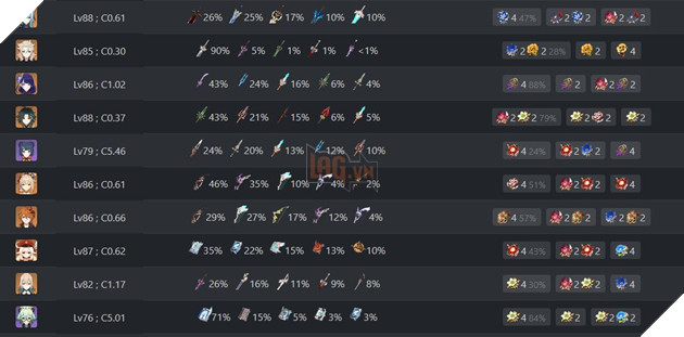 Genshin Impact: Kazuha và Ayaka giành Top nhân vật được sử dụng nhiều nhất trong La Hoàn 4