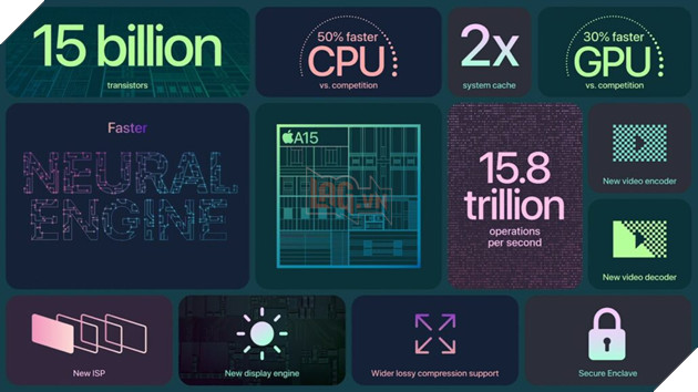 iPhone 13 và iPhone 13 mini: Chip A15 Bionic 6 nhân, Màn hình OLED tùy chỉnh, Notch nhỏ hơn 4