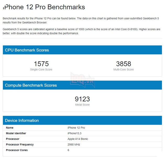iPhone 13 Pro với GPU 5 lõi tăng hiệu suất đáng kể 55% so với iPhone 12 Pro 3
