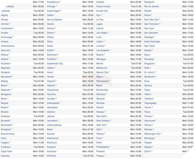 Đây là thời điểm iOS 15 sẽ phát hành theo múi giờ trên các thành phố lớn vào ngày mai 2