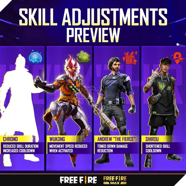 Top 5 tính năng mới tốt nhất trong bản cập nhật Free Fire OB30 2