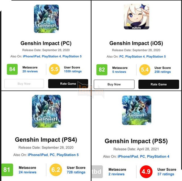 Genshin Impact: Mihoyo đón nhận bão 1 Sao trên cả Android, Metacritic và Bilibili, đánh dấu một mùa kỷ niệm đáng nhớ đời 4