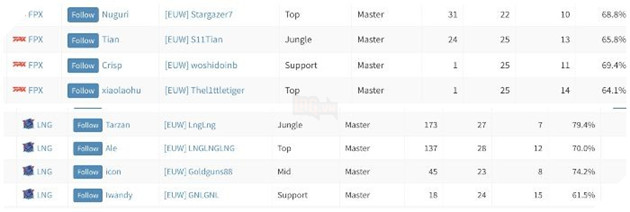 LMHT: Các tuyển thủ LPL bức phá rank máy chủ châu Âu chỉ sau 2 ngày đến Iceland 2