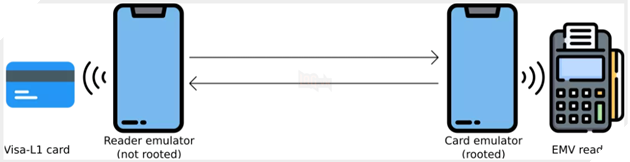 Một lỗ hổng Apple Pay mới cho phép hacker lấy cắp tiền từ thiết bị iPhone của bạn 2